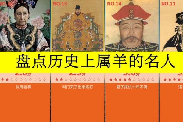 属羊名人伟人一览-红迪亚