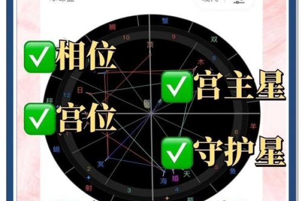 星座命盘查询详解及上升星座计算方法，如何解读个人星盘特征？-红迪亚