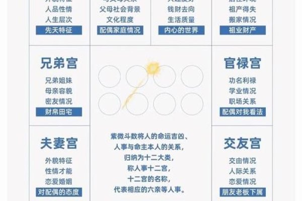 紫微命盘解析，窝里横性格与星象格局探讨-红迪亚