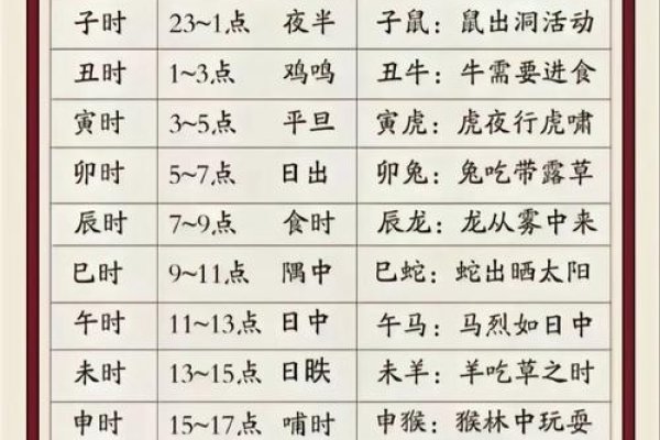 男孩命最好的时辰排行及其特点-红迪亚