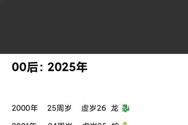 05年出生者今年多大？-红迪亚