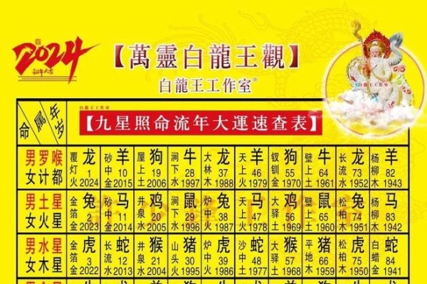 92年出生属猴人年龄计算与命运解析-红迪亚