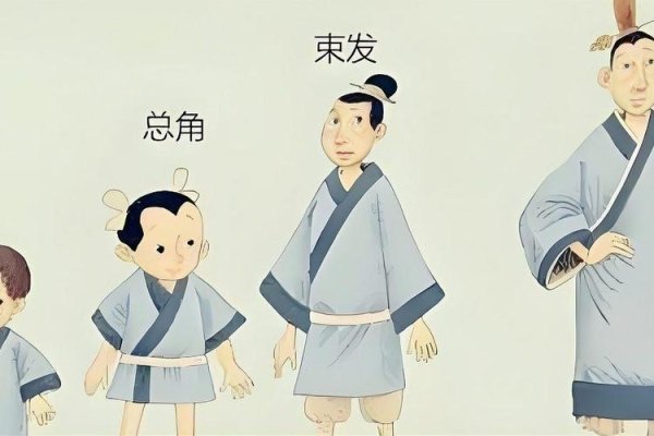 弱冠年华，二十岁男子的成年标志。-红迪亚