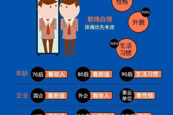 苏州女性择偶需求解析-红迪亚