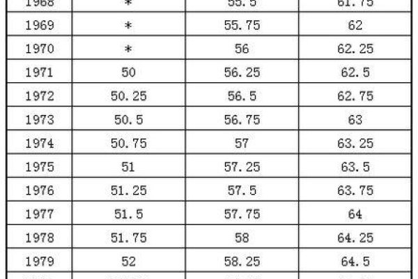 属狗年龄一览表-红迪亚