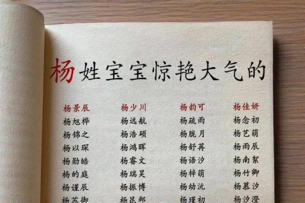 杨姓女孩名字精选五行属水，前程似锦的杨姓女孩名有，悦琳、梓萱等。，具体解释如下，，杨悦琳 - 寓意快乐如花般美丽。，杨梓萱 - 梓代表树木，萱意为忘忧草，整体象征着女子美好如树且无忧无虑。-红迪亚