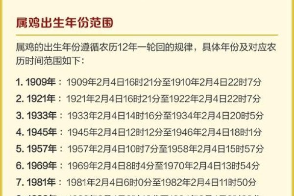 属鸡年龄查询，不同出生年份对应的2024/2025年实虚岁详解建议，属鸡的今年多大？全面解析属鸡人的年龄段分布-红迪亚