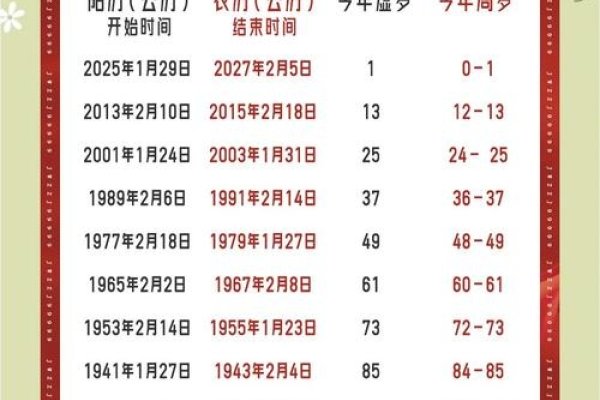 属蛇年龄根据出生年份不同详述-红迪亚