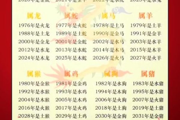 92年属猴五行水命解析-红迪亚