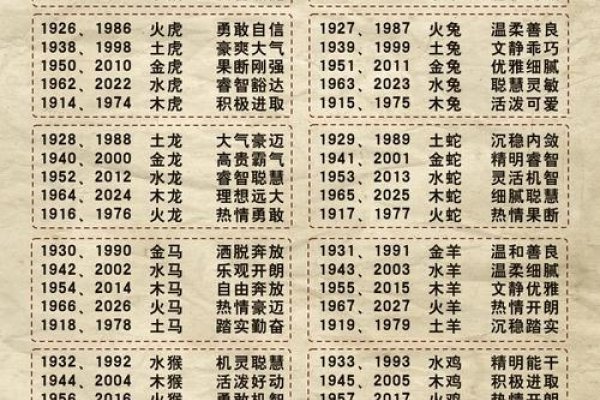 97年属相生肖解析-红迪亚