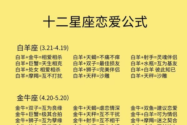 星座配对测试，揭秘最佳星座组合，探索神秘缘分！-红迪亚