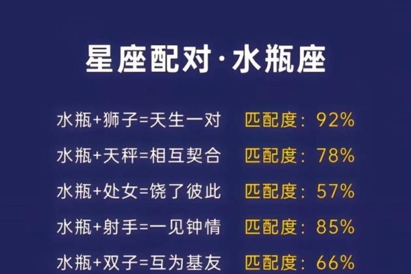 星座配对指南，揭秘最佳星座组合与速配指数-红迪亚
