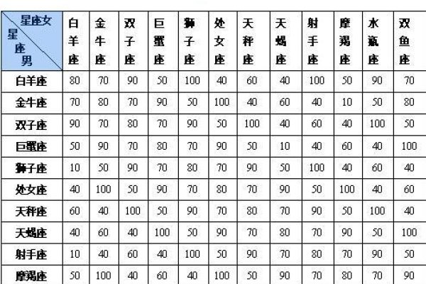 星座配对测试解读，十二星座情侣最佳组合与指数揭秘-红迪亚
