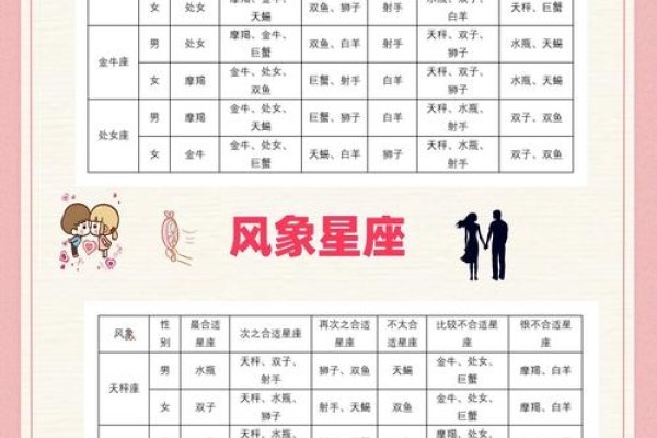 星座配对分析，一生相伴的星宿情缘-红迪亚