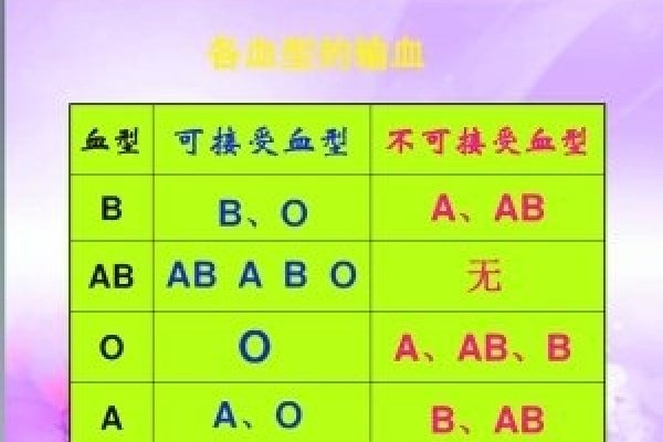 血型配对与心脏移植的医学考量-红迪亚