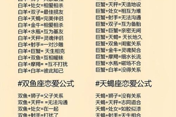 星座配对查询详解，最佳组合大揭秘，白羊狮子火热配，巨蟹双鱼情深缘。十二星座婚姻表，精准解读情感路！-红迪亚