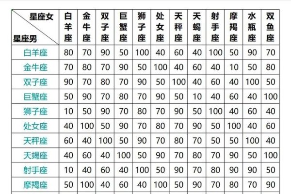 星座配对分数表，揭秘最佳星座组合搭配-红迪亚