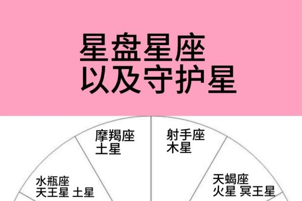 星座排盘解析-红迪亚