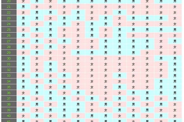 揭秘清宫图，2019年生男生女预测表-红迪亚