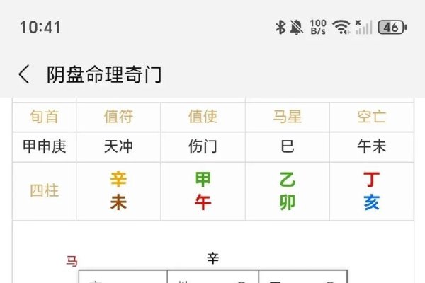 阴盘奇门遁甲排盘步骤-红迪亚