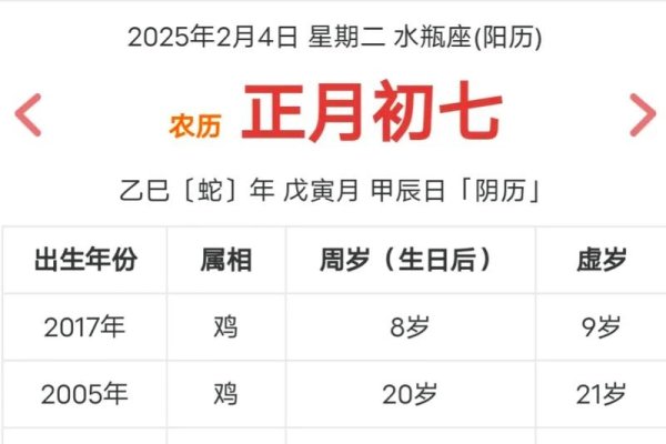 属鸡人年龄分布解析-红迪亚