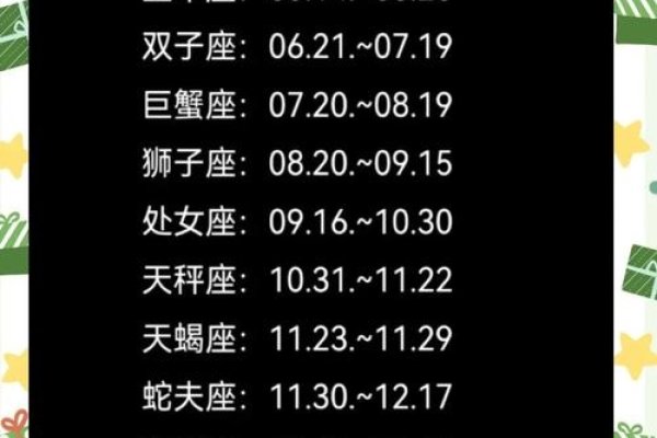 星座日期对照及特点解析，，摩羯座（生日范围从十二月二十二日至一月十九日），特征为坚韧不拔、勤奋努力，有强烈的责任感和耐力。出生于阳历一月十九日的属于此星座。男性具有脚踏实地和富有耐心的特质；女性则谨慎务实且善于规划理财。水瓶座则是紧随其后的黄道十二宫之一，以其独特的智慧和变数为特色。主宰行星天王星赋予他们创新的能力与追求自由的性格。摩羯座的诞生石是土耳其玉。此外还介绍了阴历阳历的星座时间对比表等额外信息。-红迪亚