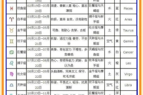 星座日期查询对照表，农历与公历对应解析及十二星座特点介绍（按阳历计算）-红迪亚