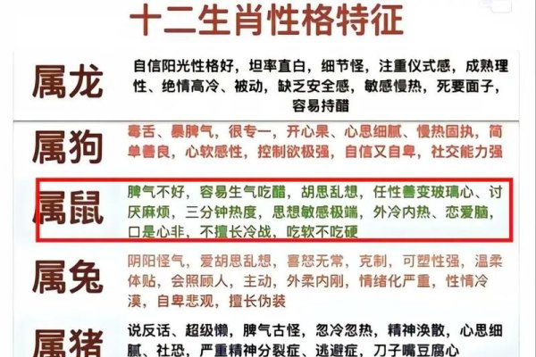 属鼠人性格弱点剖析-红迪亚