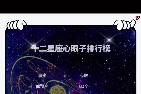 星座深度解析与导航-红迪亚