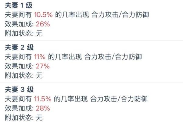 QQ三国情侣等级与称号解析，从一见钟情到情比金坚的升级历程-红迪亚