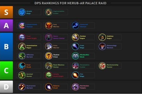 魔兽世界搞笑公会名称及简介-红迪亚