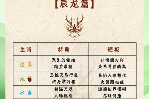 揭秘水龙命理特征 解读属龙的五行属性-红迪亚