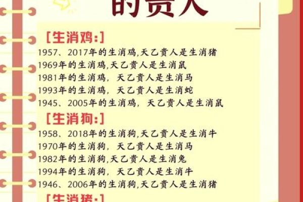 属相算命详解，生肖与婚姻预测，贵人方位揭秘及八字婚配分析-红迪亚