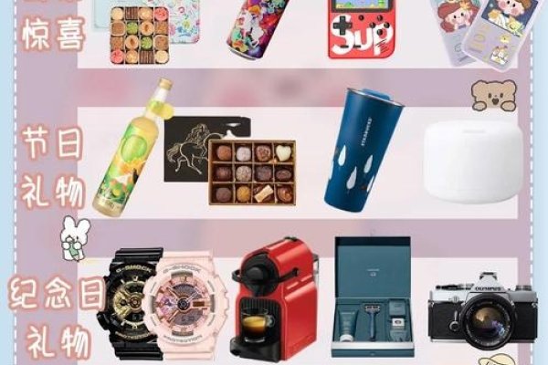 男友生日礼物指南，音箱、护照夹精选推荐及个性化礼物建议-红迪亚