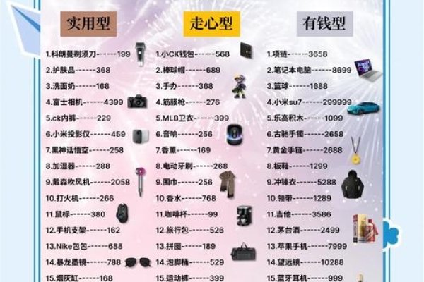 男友生日礼物精选指南，实用与意义并重，专属定制礼物更贴心-红迪亚