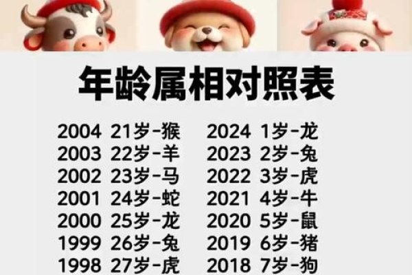 68岁生肖解析-红迪亚