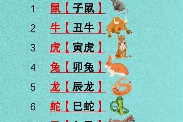 12生肖排序及含义，鼠、牛、虎、兔、龙等动物代表年份和季节更替，揭秘十二生肖排列背后的故事与寓意-红迪亚