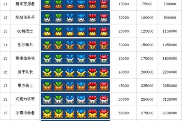 QQ堂家族文化与特色简介，从加入方法到成员等级体系-红迪亚