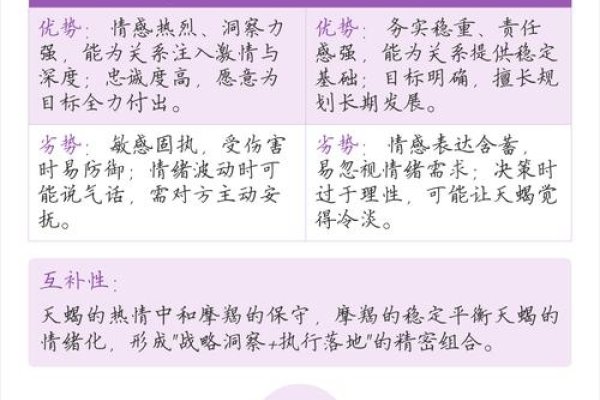 摩羯天蝎配对指数解析-红迪亚