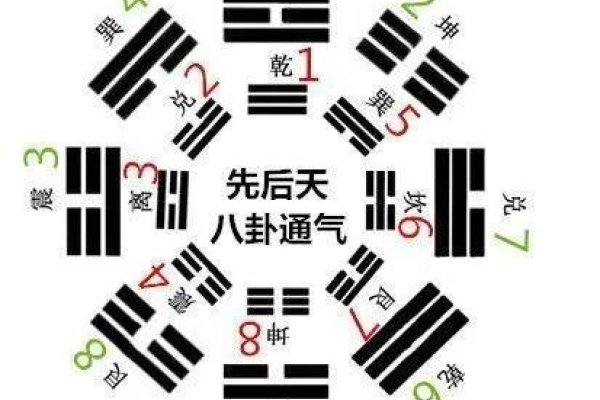 3D天罡八卦图解析，方位、数字与选号技巧-红迪亚