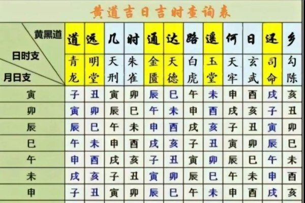 择吉万年历操作指南，如何开启吉日查询功能？-红迪亚