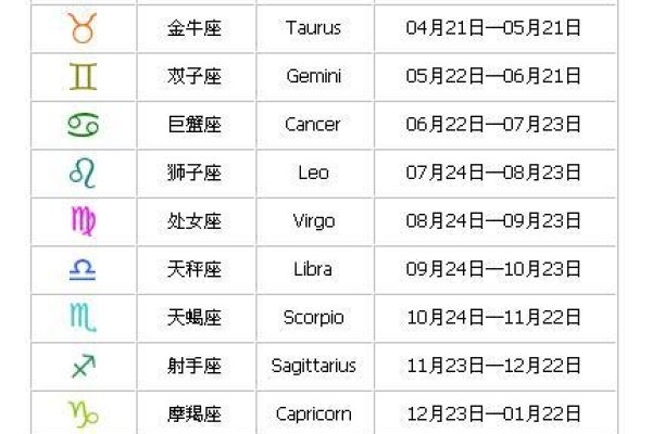 星座是按阳历算的-红迪亚