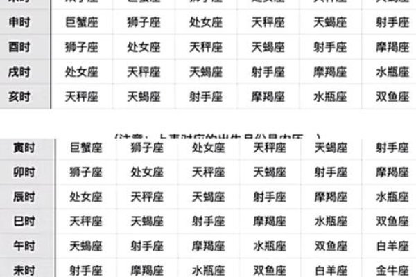 星座性格解析与上升星座查询指南-红迪亚