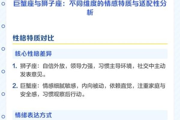 巨蟹座和狮子座星座解析,从7月1日到31日的不同性格特征-红迪亚