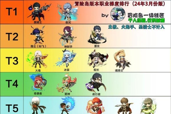 冒险岛家族名字推荐，英勇飞跃、梦幻探险家等。以下是一些适合冒险岛的个性家族名称及其解释和吸引力，如星辰探索者家族展现探索和冒险精神；传奇勇者家族代表勇敢与冒险精神的结合等。-红迪亚