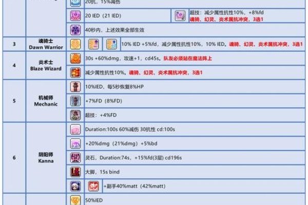 冒险岛空格名称技巧-红迪亚