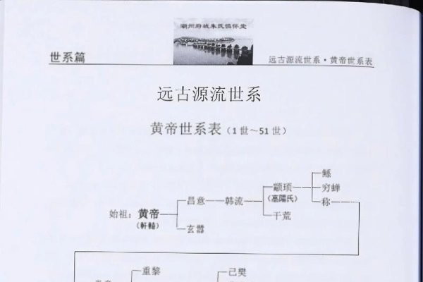 朱姓源流与分布-红迪亚