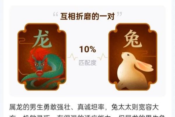 属兔蛇龙2015年运势详解，事业姻缘财富与健康展望-红迪亚