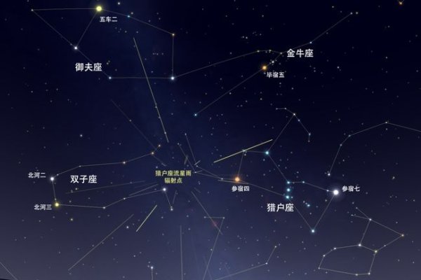 凤凰座流星雨20-30字标题，，天文盛景 凤凰座流星季-红迪亚