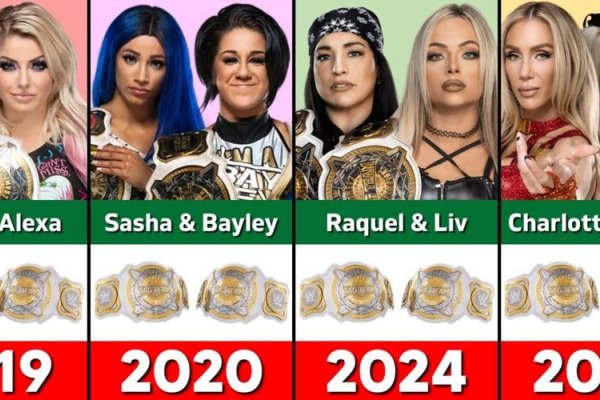 WWE女子排名榜-红迪亚